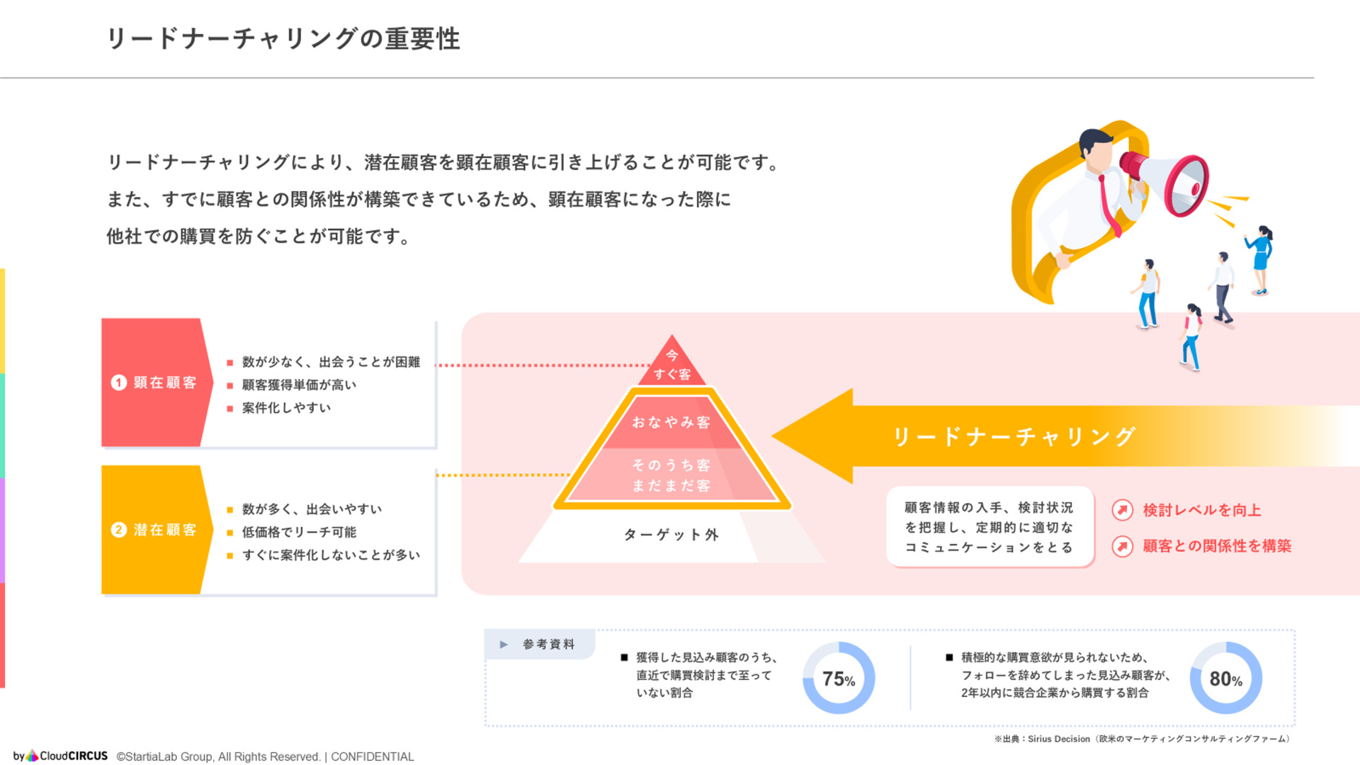 クラウドサーカス株式会社