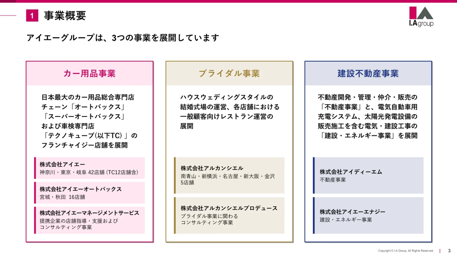 アイエーグループ株式会社様 資料イメージ2