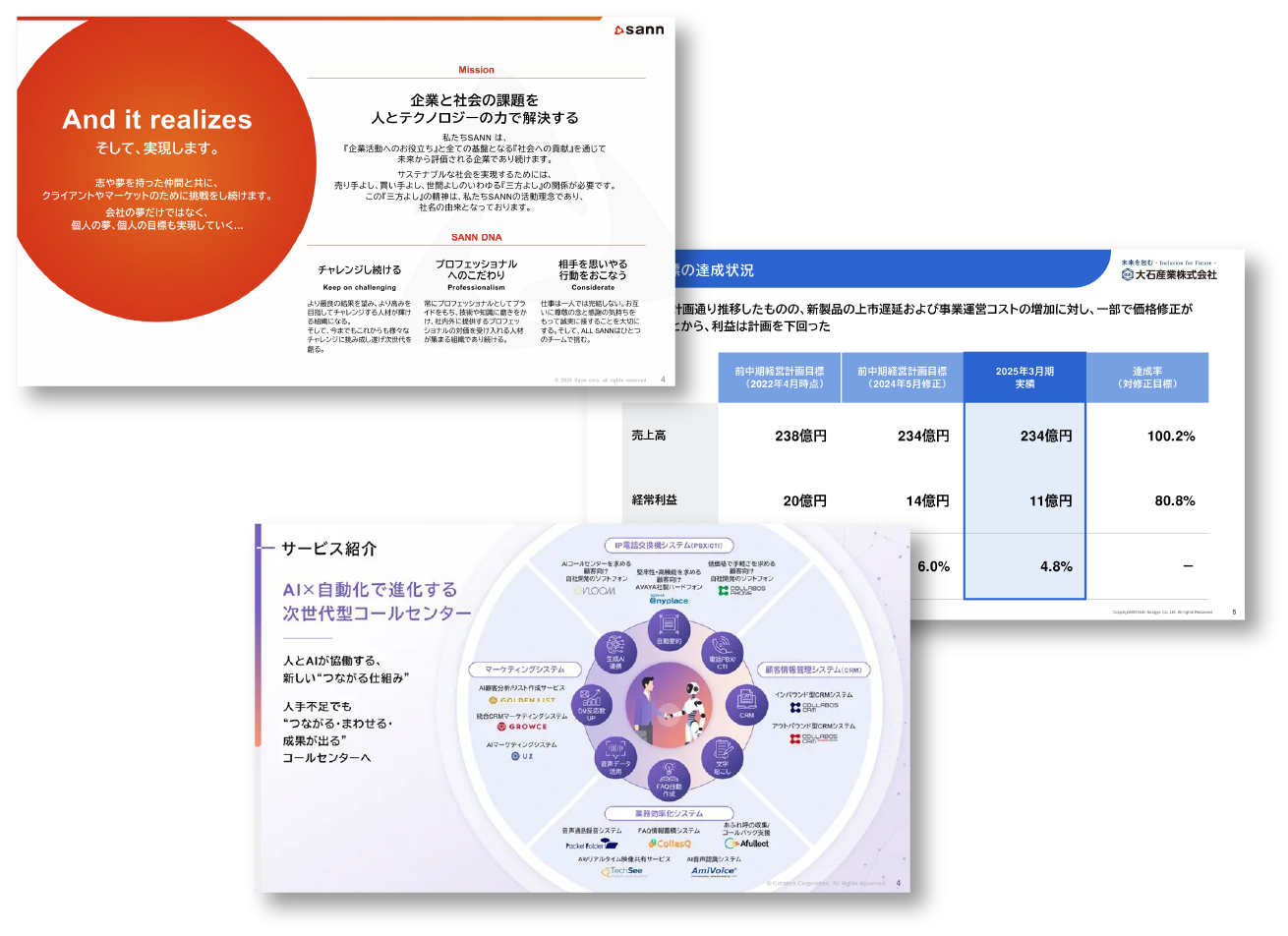 中期経営計画書のスライドイメージ