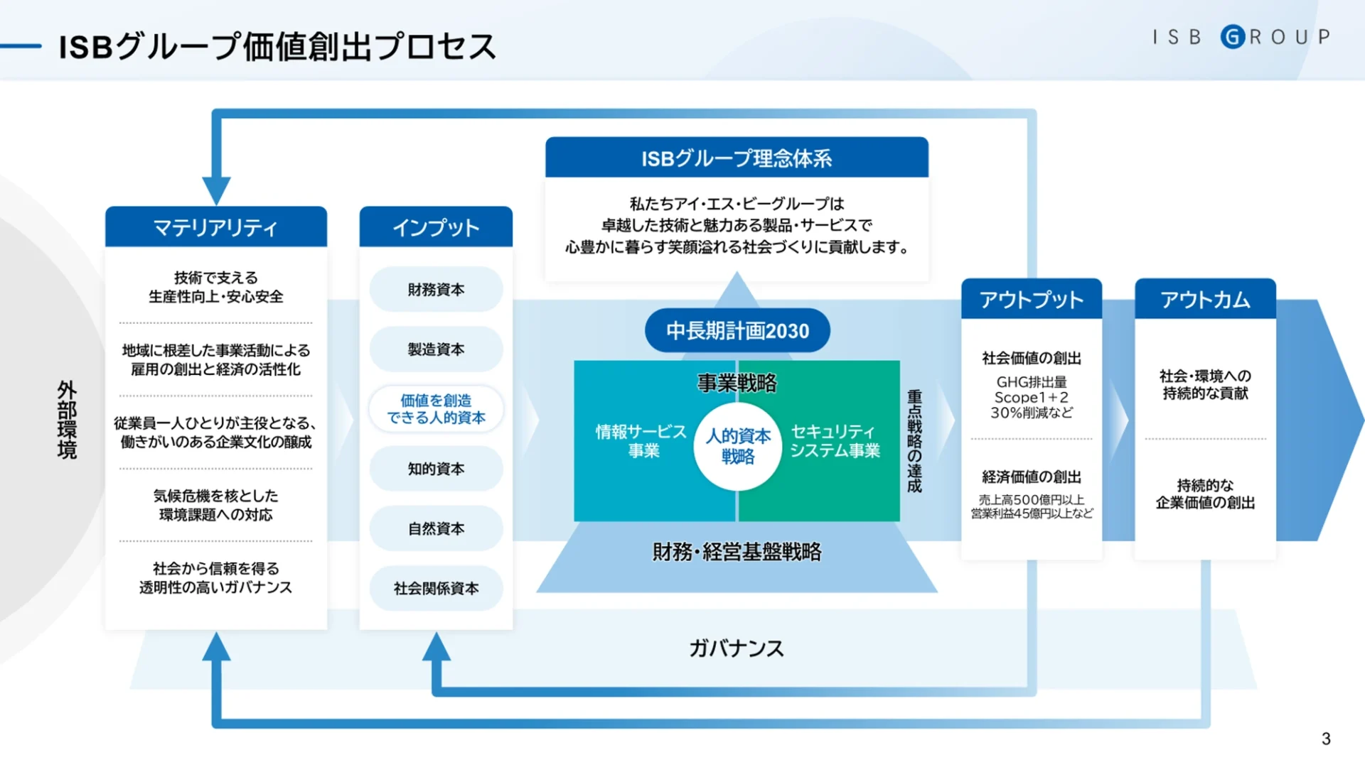 株式会社アイ・エス・ビー様 資料イメージ2