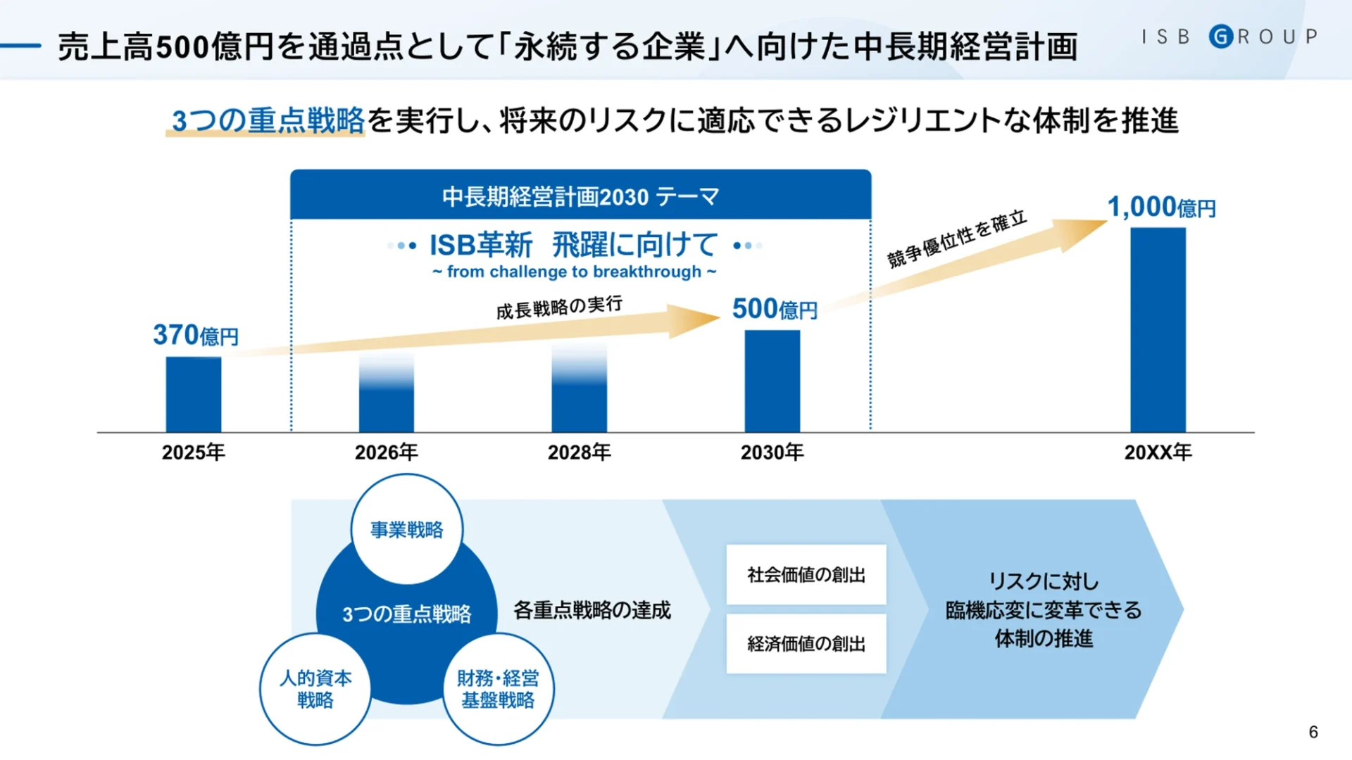 株式会社アイ・エス・ビー様 資料イメージ3