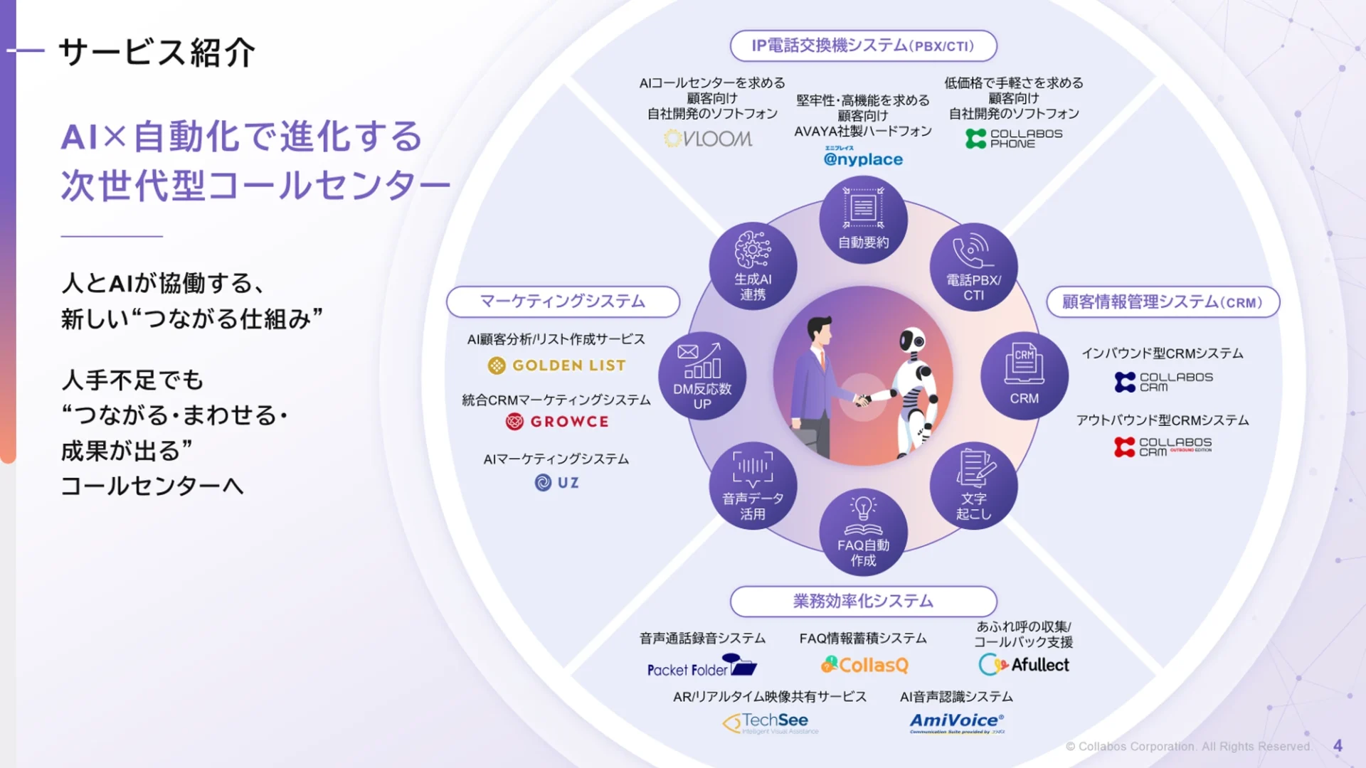 株式会社コラボス様 中期経営計画資料 サービス紹介ページ