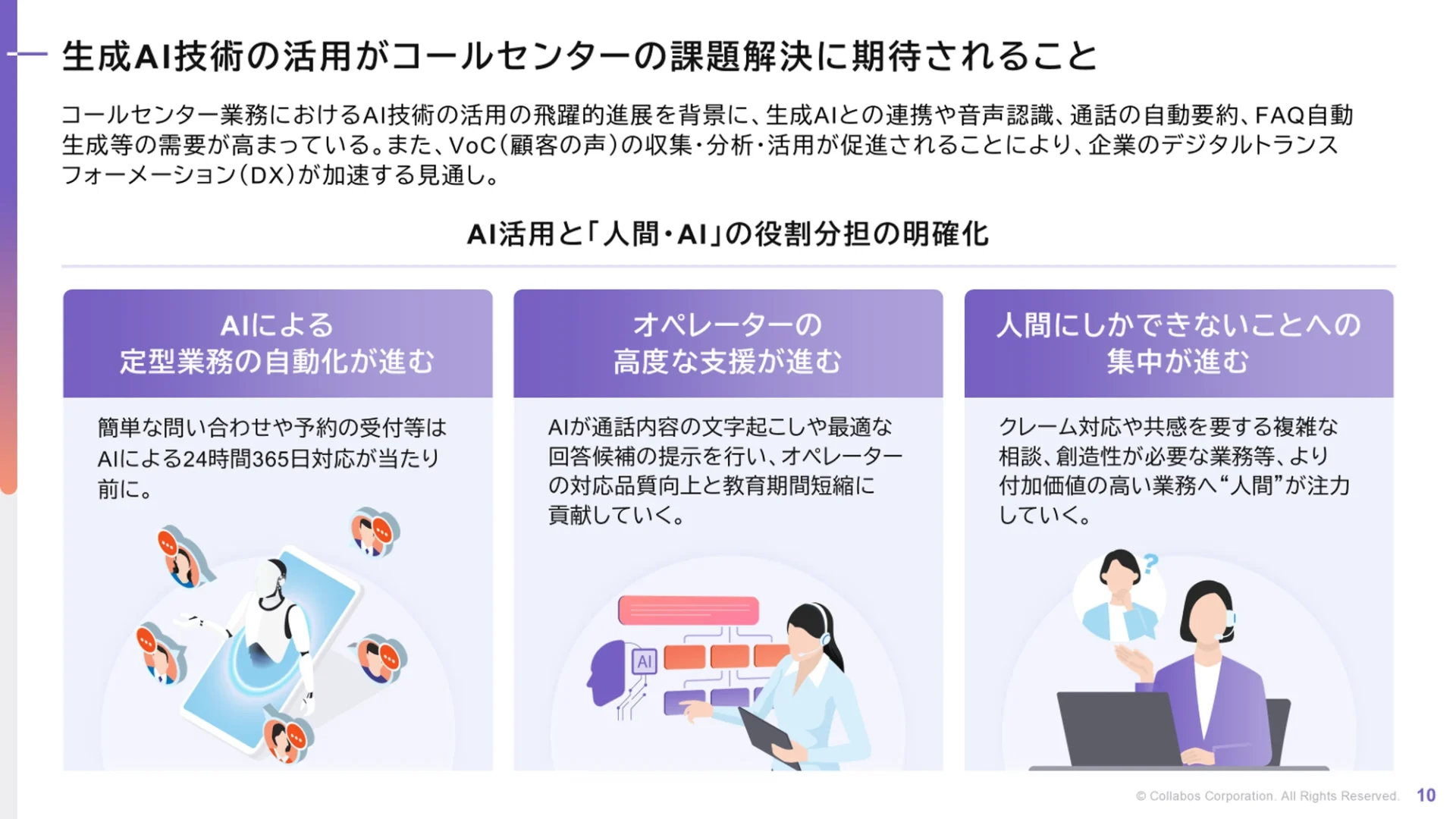 株式会社コラボス様 中期経営計画資料 生成AI技術の活用ページ