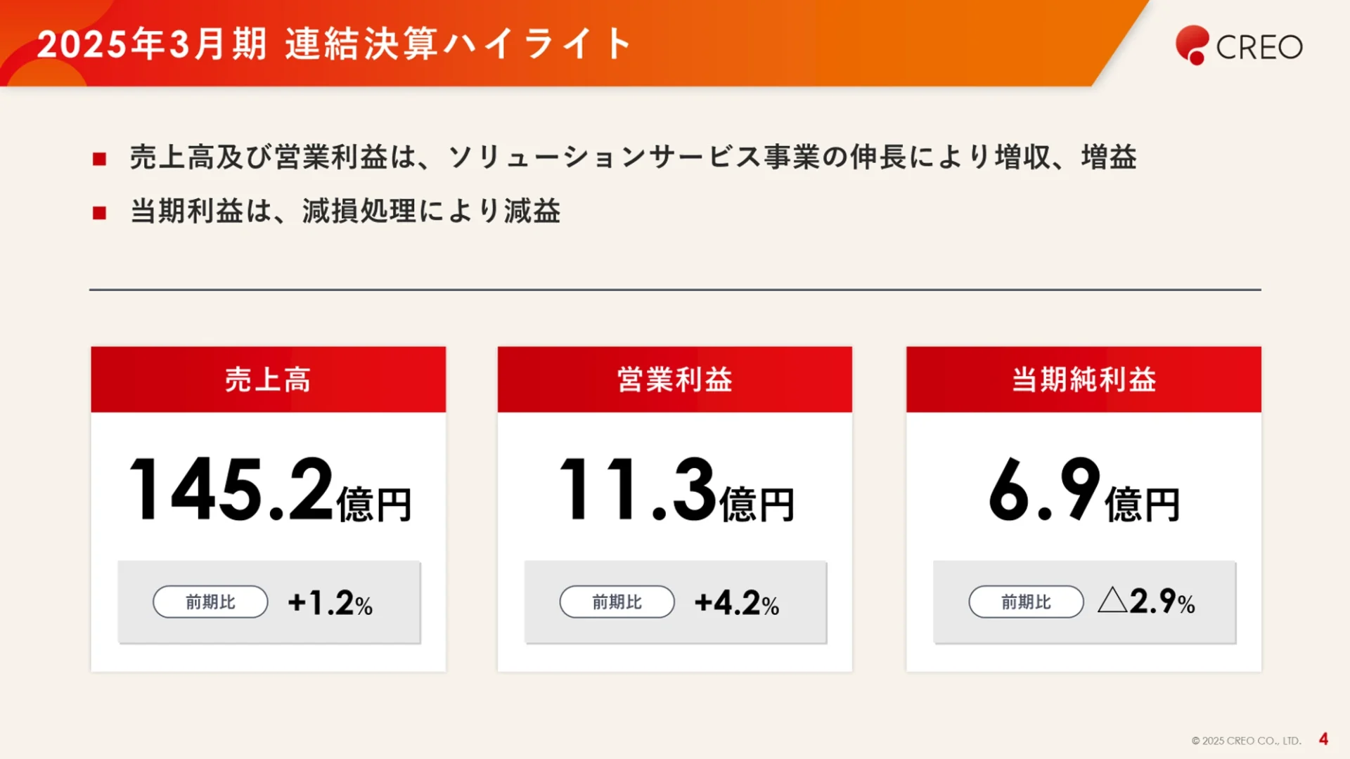 株式会社クレオ様 決算説明会資料 連結決算ハイライト