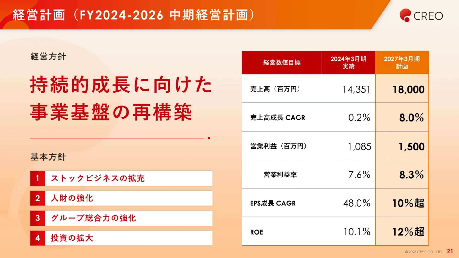 株式会社クレオ様 決算説明会資料 成長戦略の全体イメージ