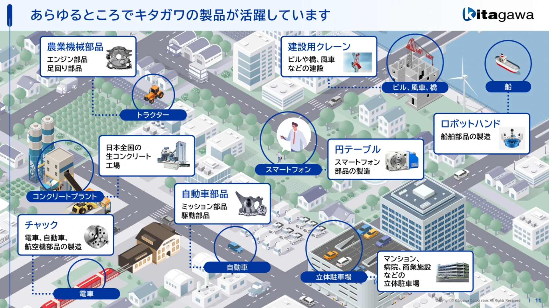 株式会社北川鉄工所様 個人投資家向け説明会資料 製品活用マップ