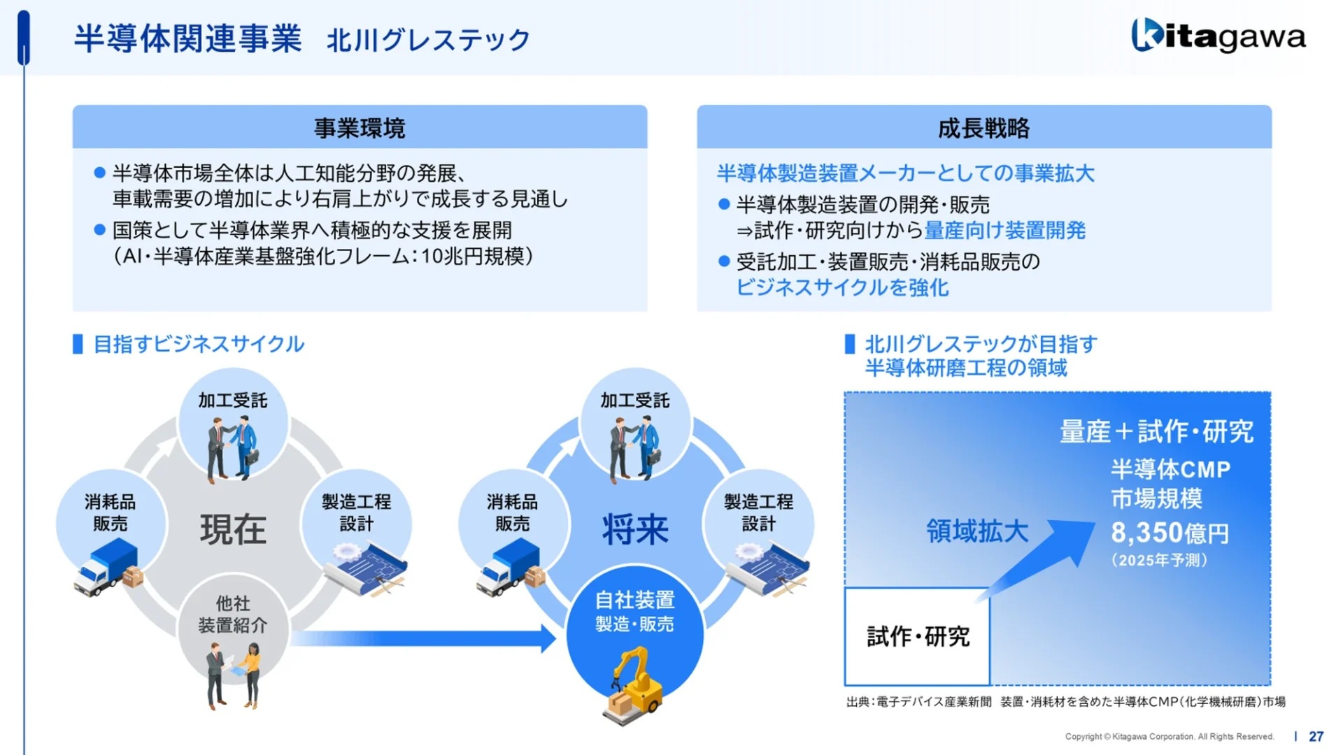 株式会社北川鉄工所様 個人投資家向け説明会資料 半導体関連事業