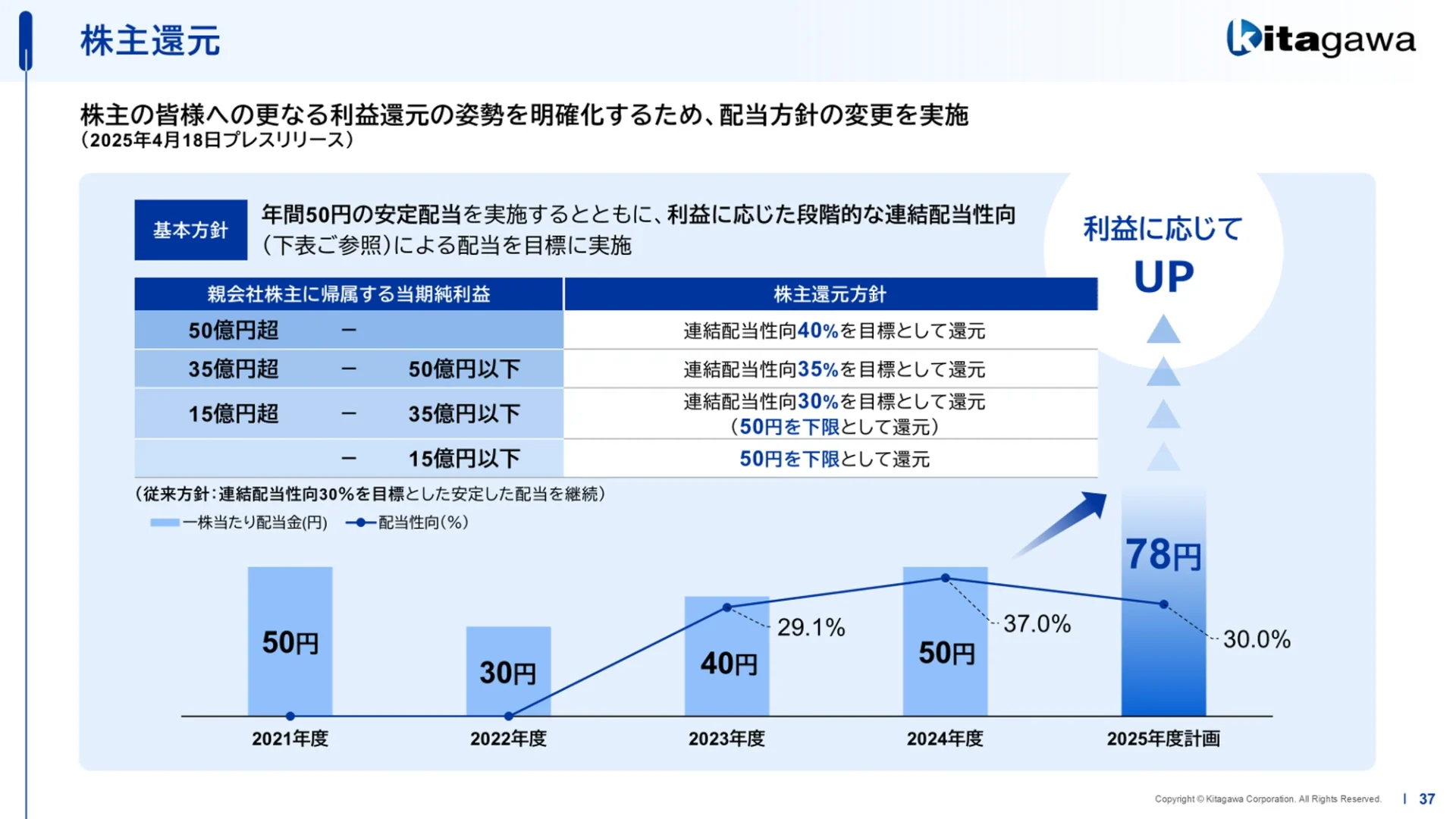 株式会社北川鉄工所様 個人投資家向け説明会資料 株主還元