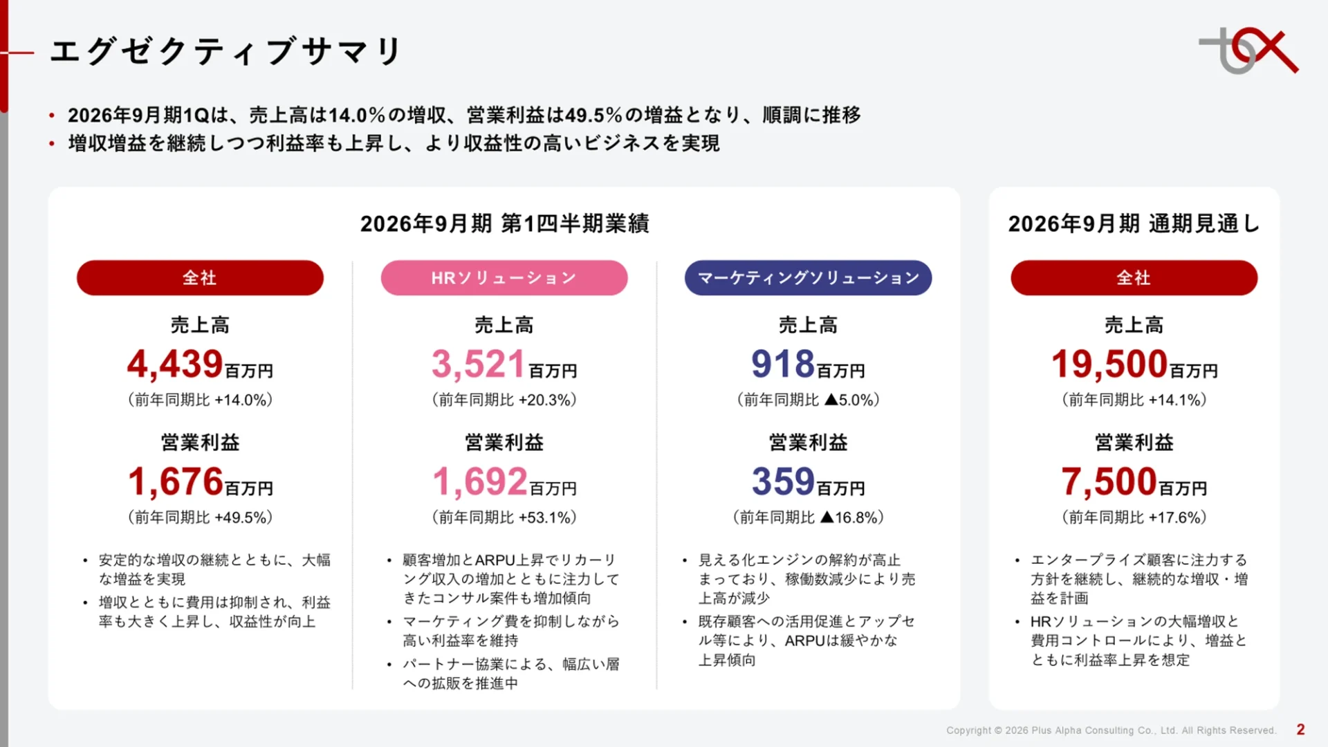 株式会社プラスアルファ・コンサルティング様 決算説明資料 エグゼクティブサマリ