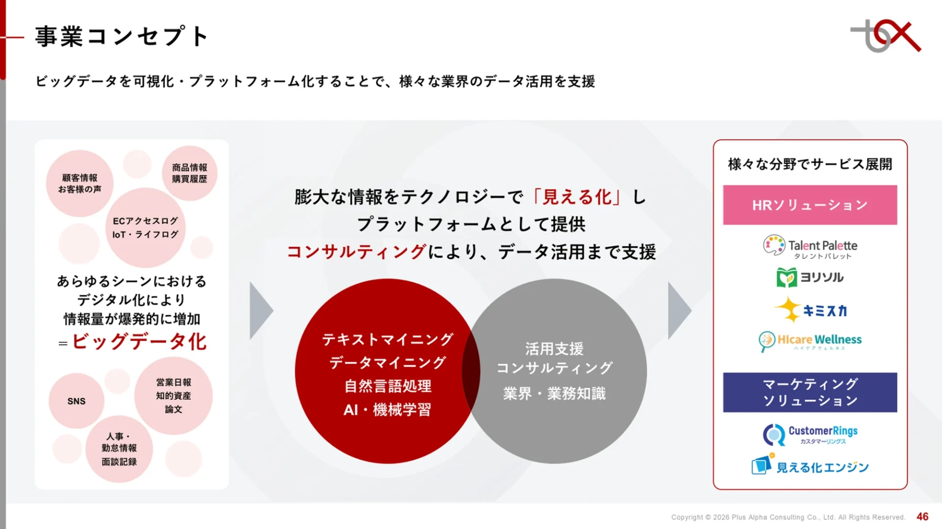 株式会社プラスアルファ・コンサルティング様 決算説明資料 事業コンセプト