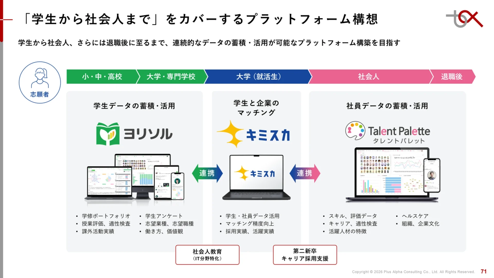 株式会社プラスアルファ・コンサルティング様 決算説明資料 プラットフォーム構想