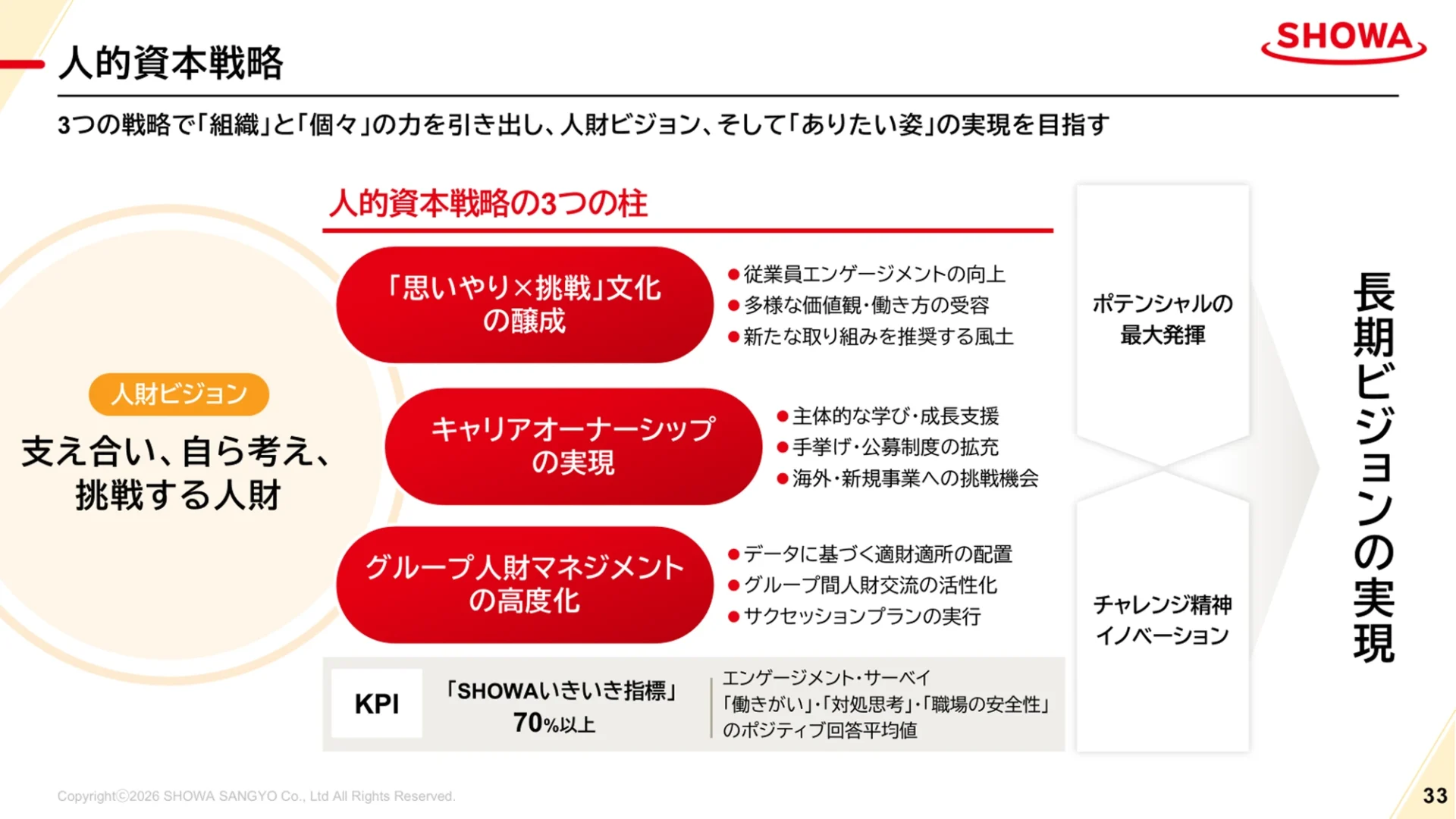 昭和産業株式会社様 資料イメージ3